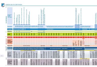 TSV 100 Jahre Chronik - Zeitstrahl